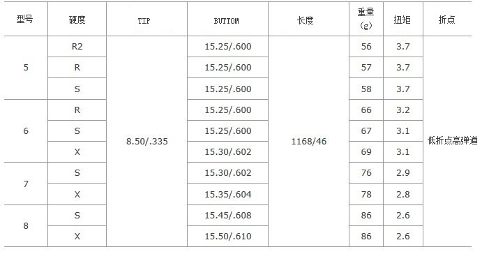 UST Mamiya ATTAS 5GoGo 稳定 远距离 木杆身