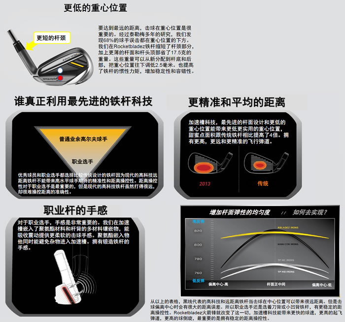 【正品】Taylormade RBZ TOUR火箭锋 职业款铁杆 T版