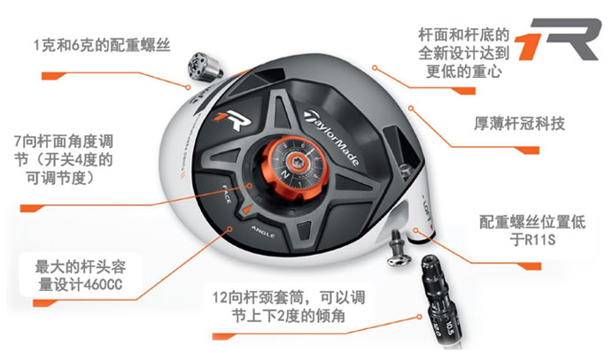 【正品】TaylorMade R1 Driver多功能新款一号木杆头