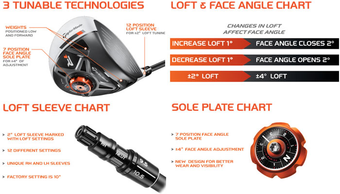 【正品】TaylorMade R1 Driver多功能新款一号木杆头