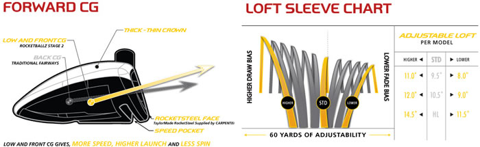 【正品】Taylormad 新款RBZ2 RocketBallz 2一号木杆头