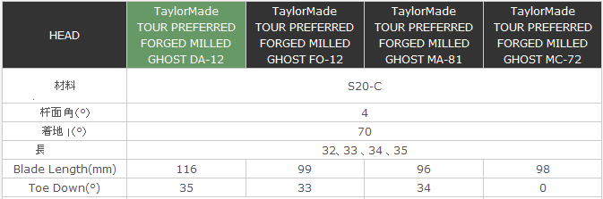 【正品】Taylormade Tour preferred ghost TP推杆头