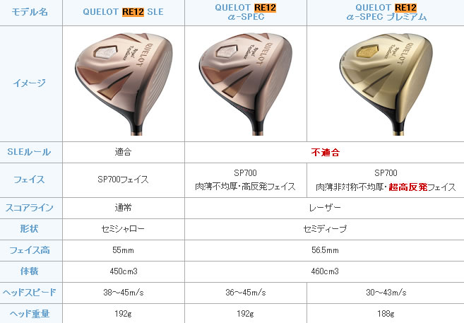 【进口】Geotech Quelot RE12 a-spec 高反弹 一号木杆头