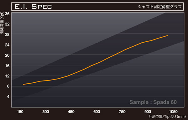 Basileus(巴赛勒斯) Spada 王者之剑 木杆杆身
