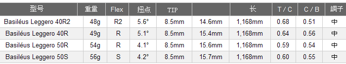 Basileus(巴赛勒斯) Leggero 爆远型 木杆杆身