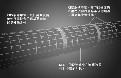 KBS Tour 90 轻量 职业 击远型 铁杆身