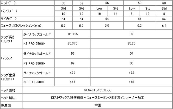 【正品】Cleveland CG16 jv 日规版 黑镍挖起杆头
