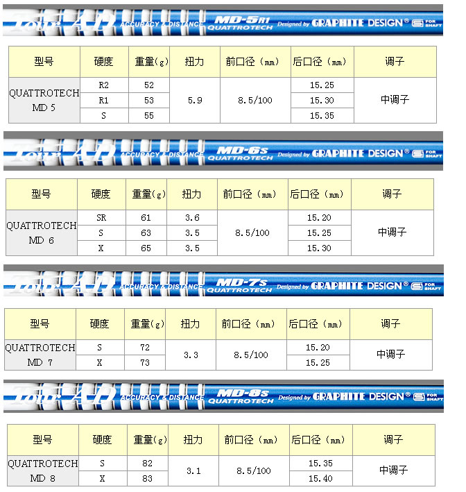 Graphite Design Tour AD QUATTROTECH MD系列 木杆身